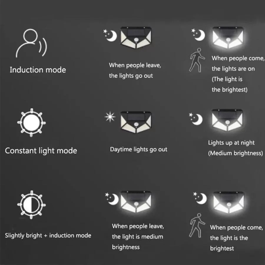 Lampa solarna z czujnikiem ruchu, 100 diod LED, IP.65, czarna Kinkiety zewnętrzne Tytuł domyślny Alessandro Design