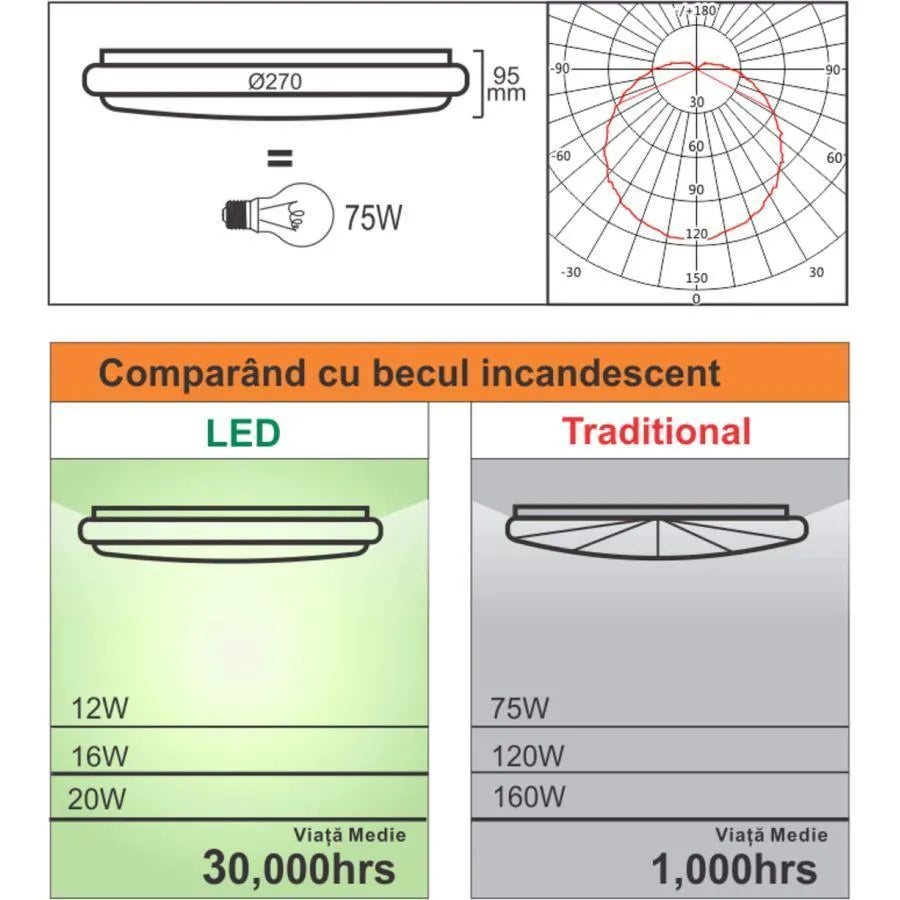Lampa sufitowa LED z regulowanym czujnikiem ruchu 12W 4100K Białe lampy sufitowe LED Domyślny tytuł Alessandro Design